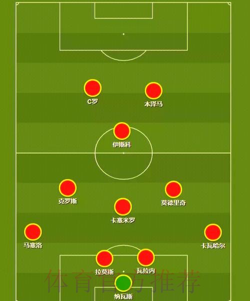 本届世界杯西班牙哈兰德阵容解析完整指南 本届世界杯西班牙哈兰德阵容解析完整指南