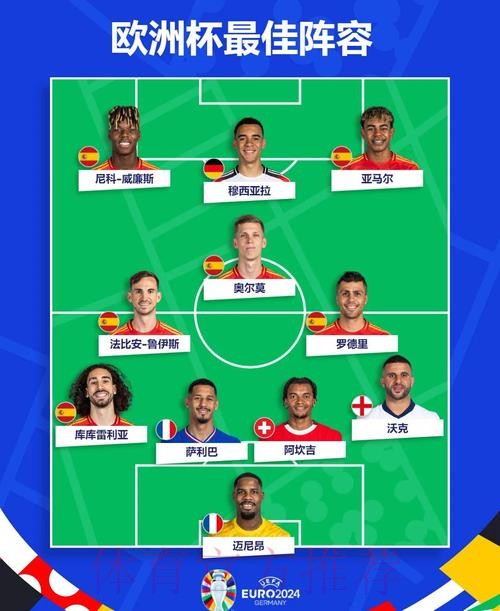 本届世界杯西班牙哈兰德阵容解析完整指南 本届世界杯西班牙哈兰德阵容解析完整指南