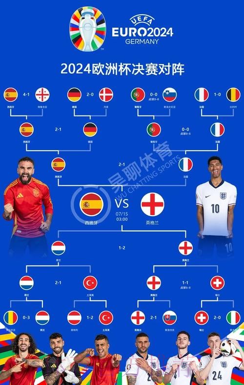 本届世界杯西班牙哈兰德焦点对决全解析