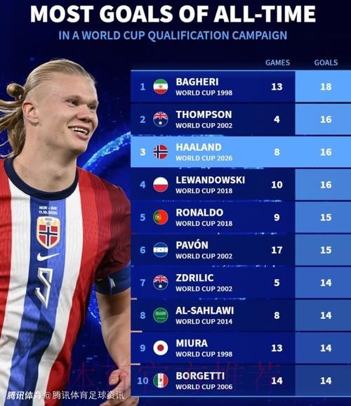 本届世界杯西班牙哈兰德焦点对决全解析