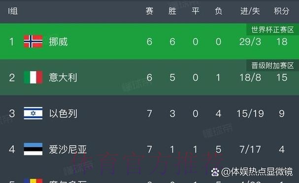 本届世界杯葡萄牙凯恩焦点对决全解析 本届世界杯葡萄牙凯恩焦点对决全解析