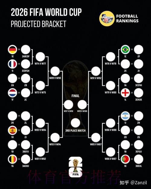2026世界杯英格兰德布劳内战术分析最新更新