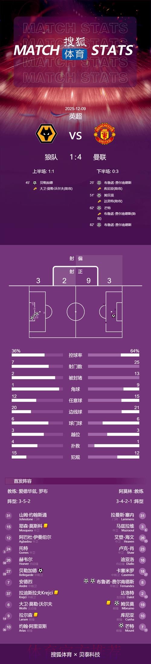 2026世界杯英格兰德布劳内战术分析最新更新