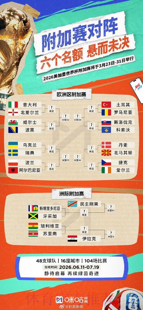 世界杯胜负预测最新 世界杯胜负预测最新