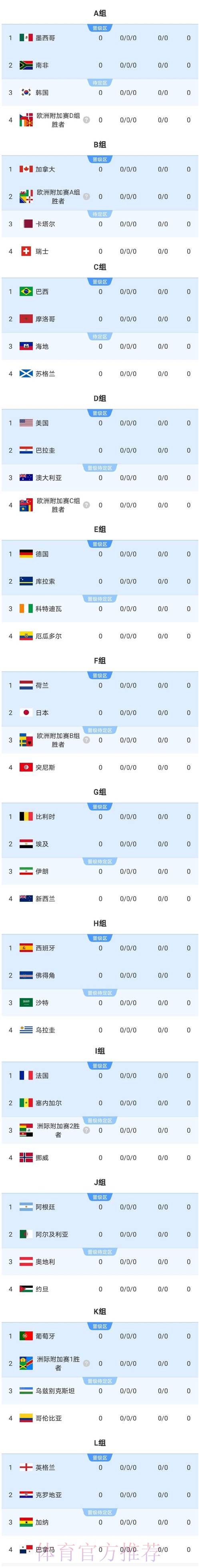 2026美加墨世界杯强队排名哪个平台好 2026美加墨世界杯强队排名哪个平台好