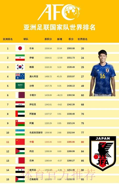 世界杯强队排名靠谱吗 世界杯强队排名靠谱吗