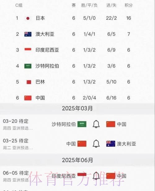 世界杯出线规则中国时间