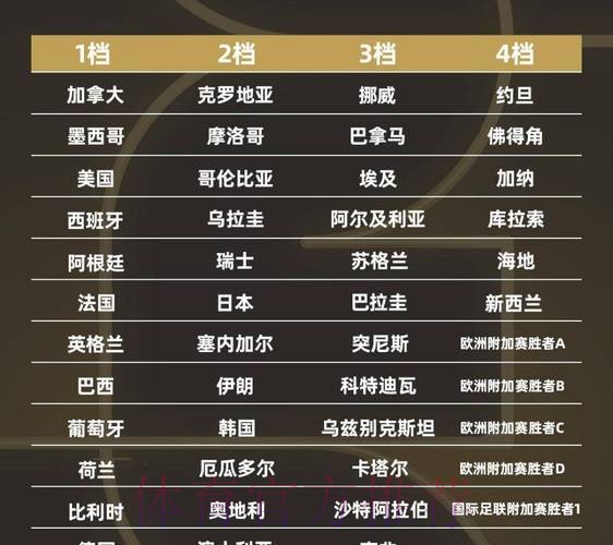 2026世界杯积分榜一览