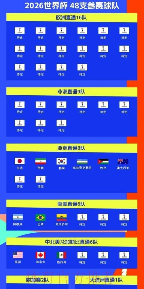 2026世界杯数据统计几点开始