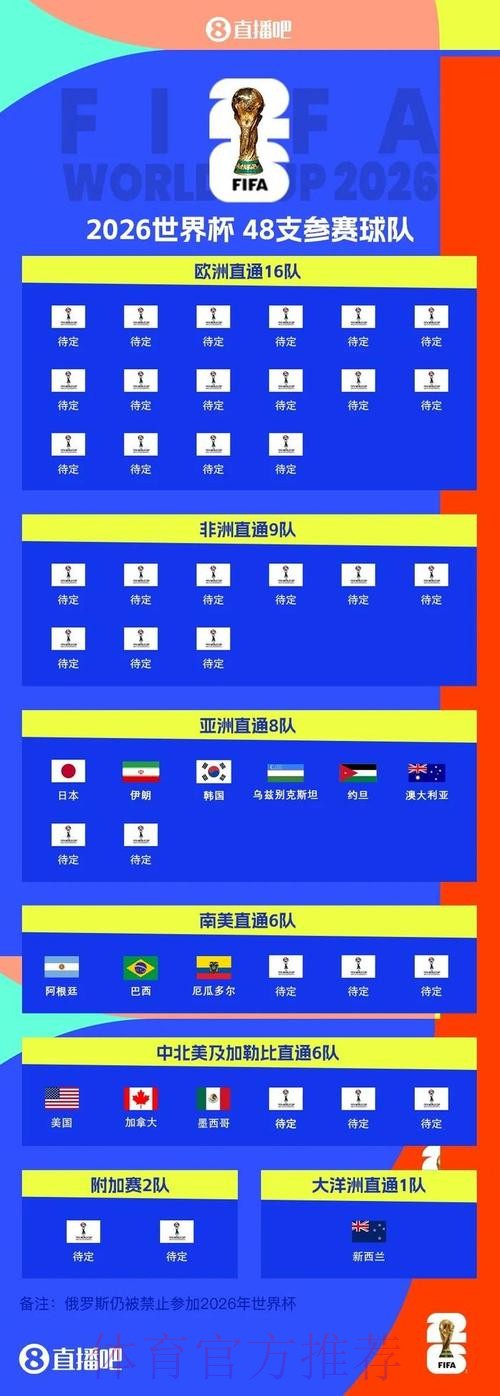 2026世界杯北美什么时候开始